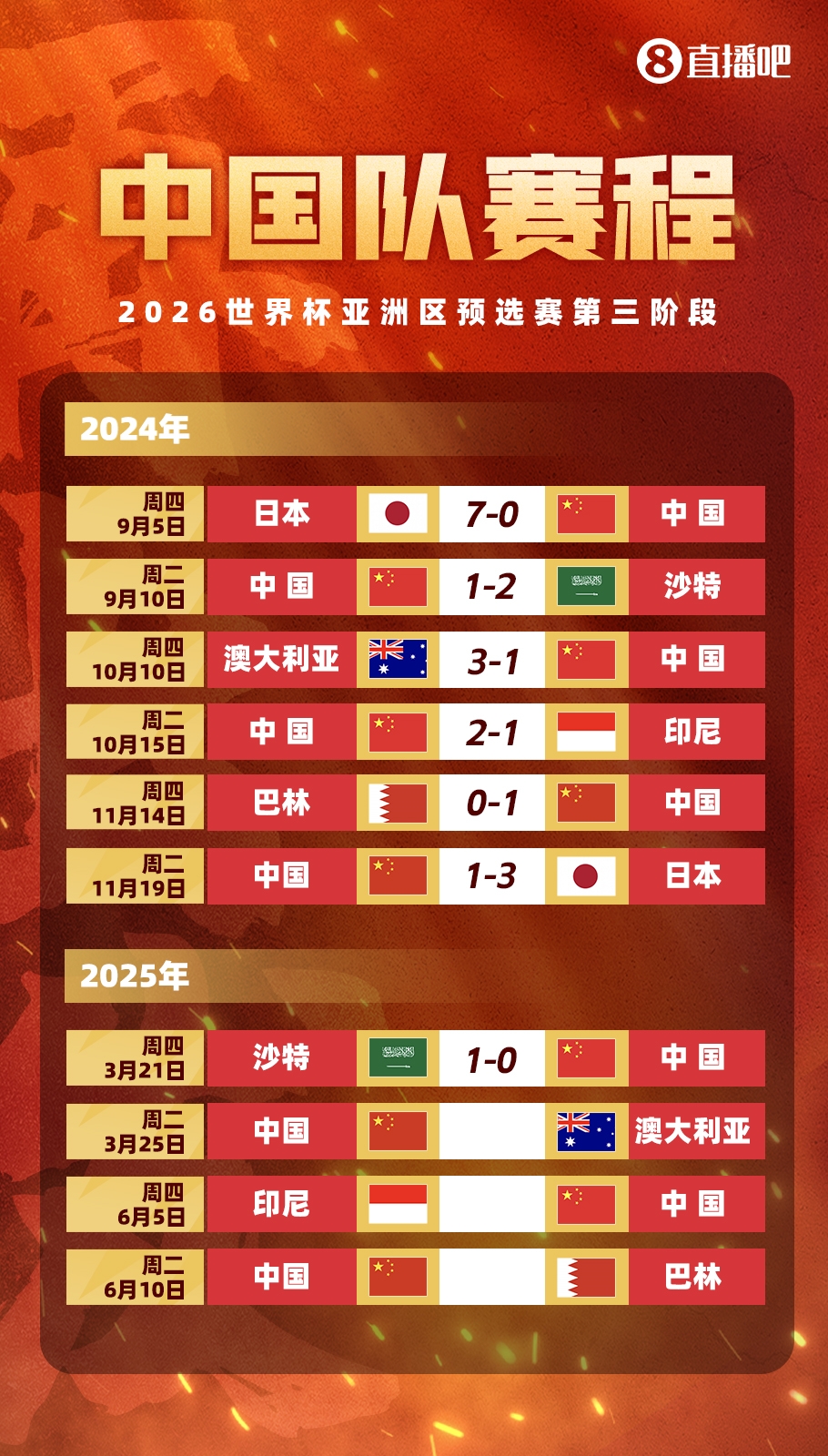  不敵沙特！國足剩余賽程：25日迎戰(zhàn)澳大利亞，6月對陣印尼巴林
