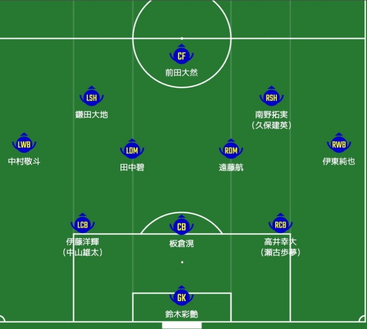  日媒預測日本隊首發(fā)：南野拓實、伊東純也領銜進攻陣，三笘薰替補