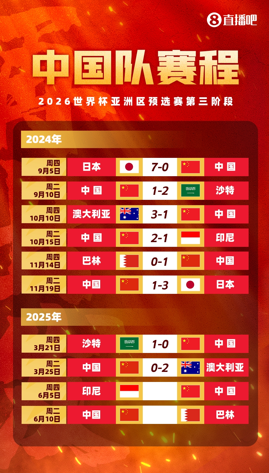 剩余賽程對比：國足連勝也不確保前四，印尼需戰(zhàn)日本，巴林戰(zhàn)沙特