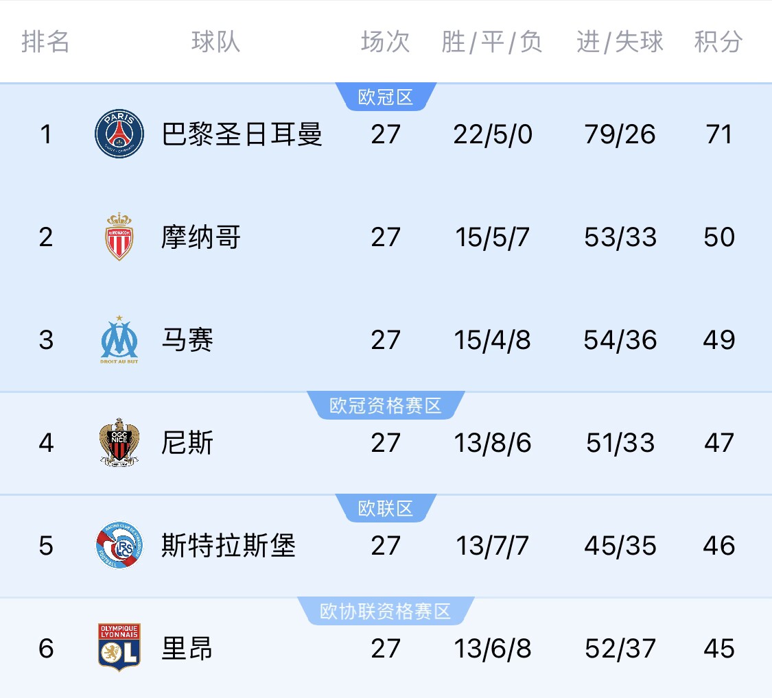  若切爾西＆斯特拉斯堡參加同一歐戰(zhàn)？隊(duì)報(bào)：至少三人需退出管理層